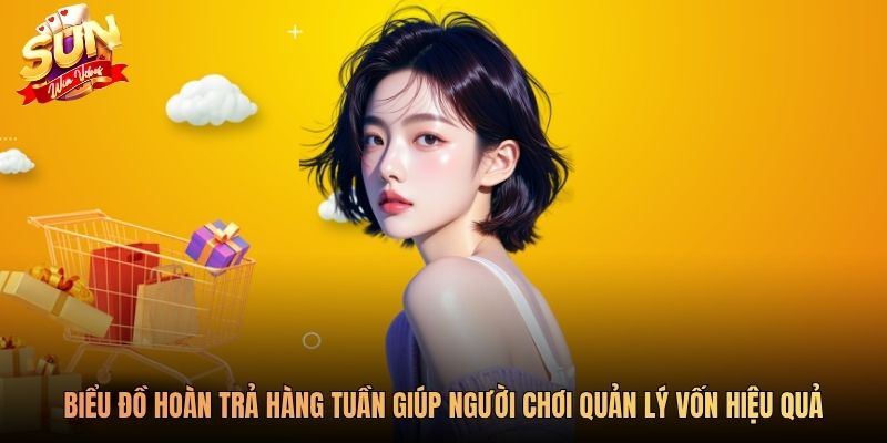 Biểu đồ hoàn trả hàng tuần giúp người chơi quản lý vốn hiệu quả